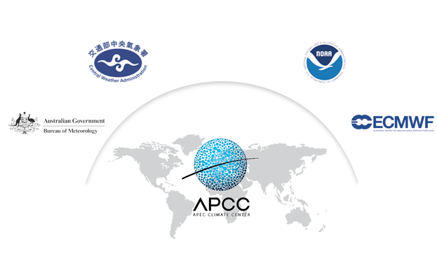 Bureau of Meteorology, Central Weather Administration, APCC, NCEP, European Center for Medium Range Weather Forecasts
