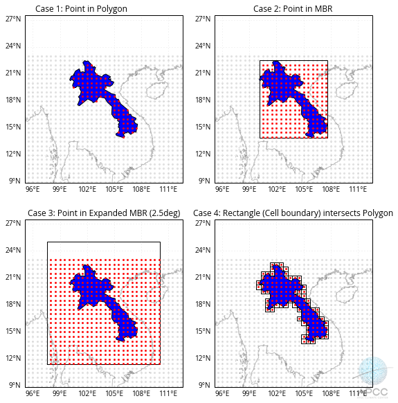 Masking Operator Diagram