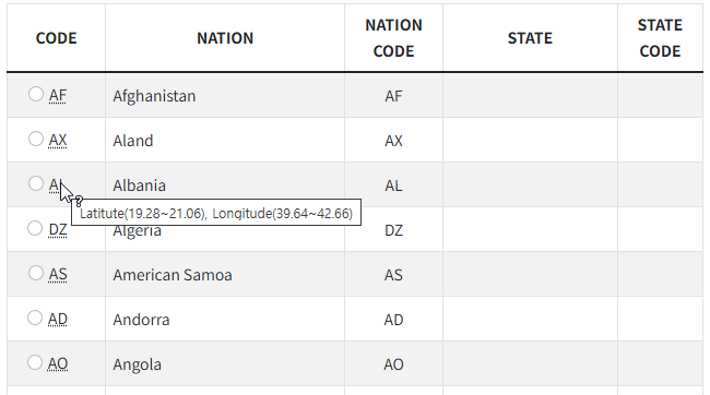 (Figure 3-2-29) CMIP5 Data Country List